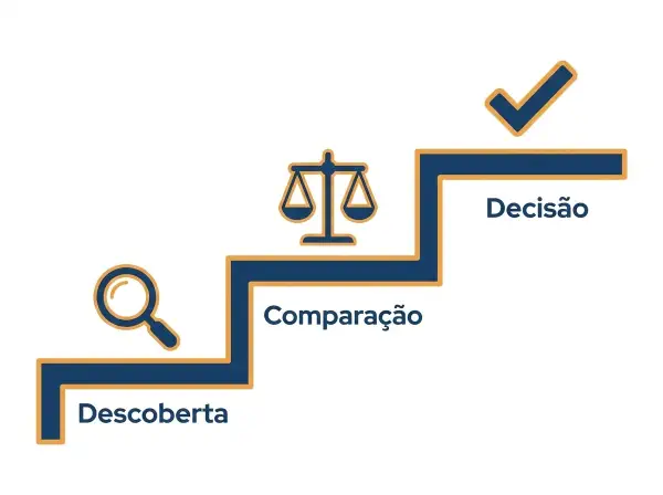 Imagem: infográfico escada